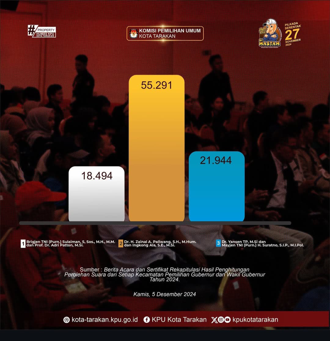 PILKADA TAHUN 2024